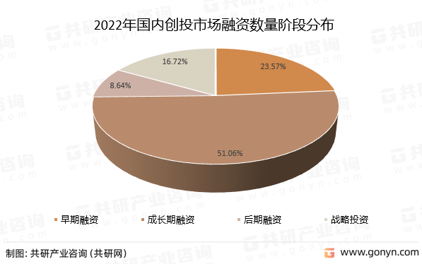 2022年中国创投市场bd半岛·体育投资概况分析(图4)