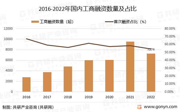 2022年中国创投市场bd半岛·体育投资概况分析(图3)