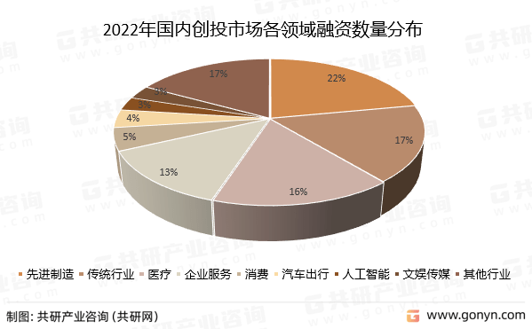 2022年中国创投市场bd半岛·体育投资概况分析(图6)