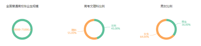 金融学：本科半岛体彩官网需求下降高端人才走俏