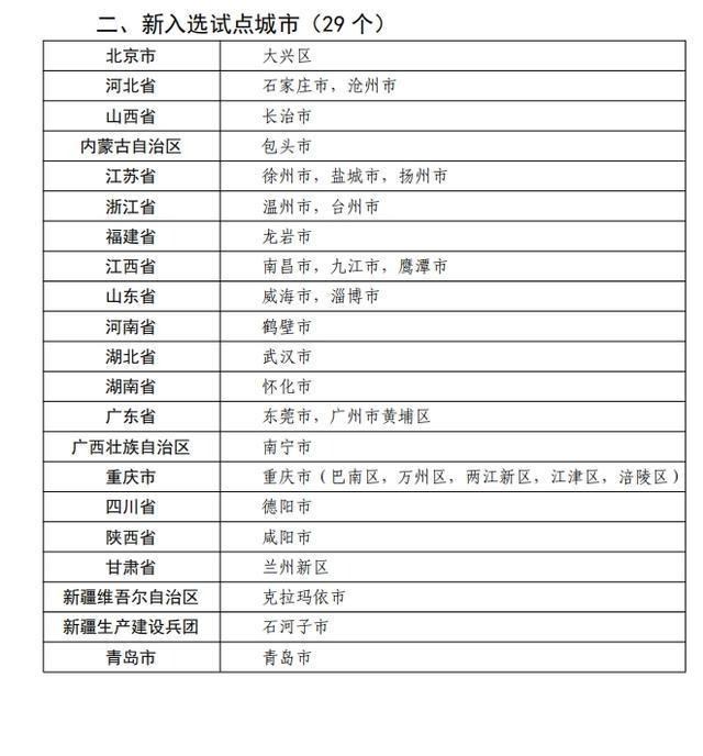 半岛5.0官网下载重报观察重庆五区入选国家产业金融合作试点——它们凭什么成为“全国标杆”？(图2)