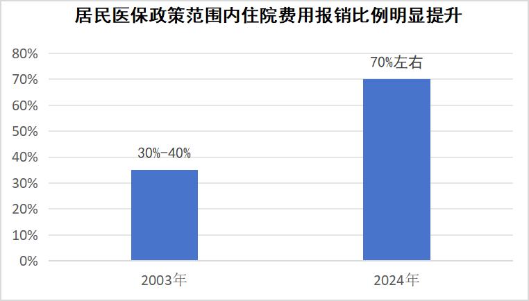 半岛体彩官网财经观察：医保年年交值不值？