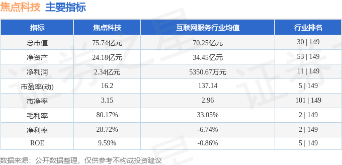 半岛bob·体育中国官方网站焦点科技（002315）9月11日主力资金净买入64118万元(图2)