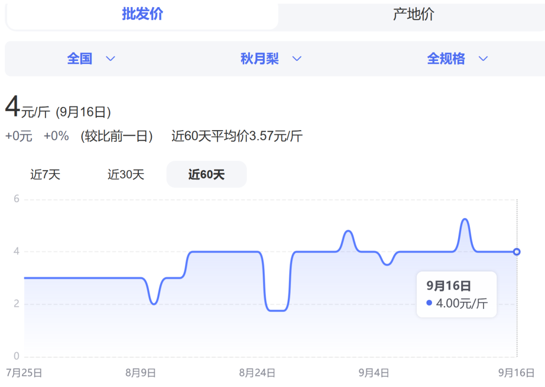 半岛·体育中国官方网突然卖不动了大跌曾经的“网红”跌落神坛(图4)