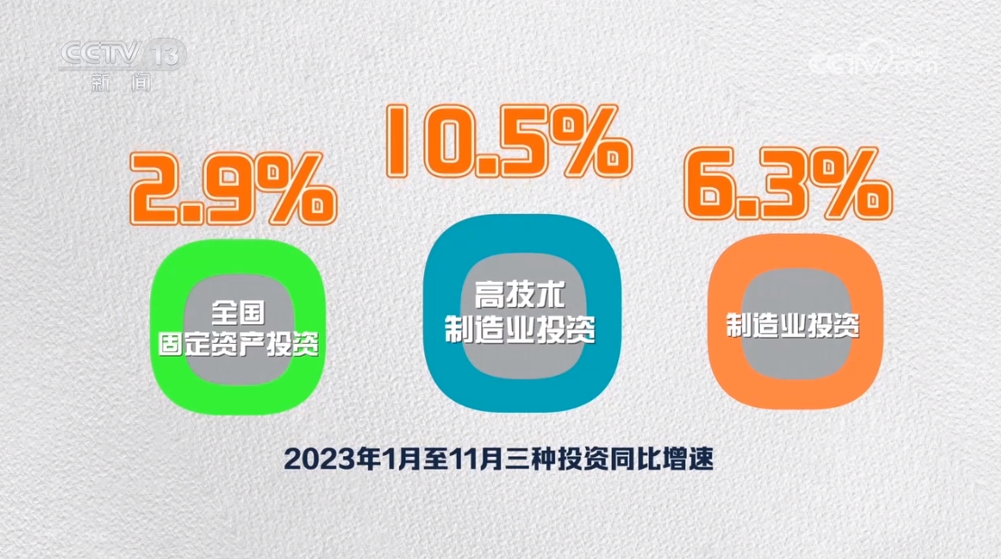 半岛在线体育网官网焦点访谈：大国有“数”2023往“高”攀登向“新”发展(图3)